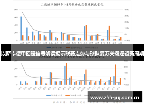 以萨卡德甲回暖信号解读揭示联赛走势与球队复苏关键逻辑新周期